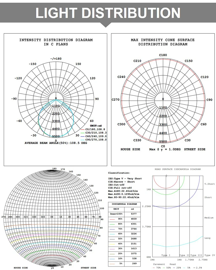 High quality best price ip65 waterproof 100w 150w ufo led high bay light