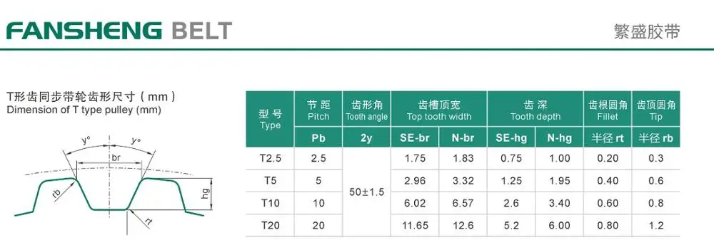 standard stock bore Aluminum 10mm pitch Timing Pulley T10