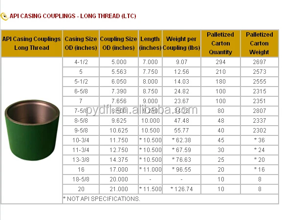 4 1/2 ltc casing specs