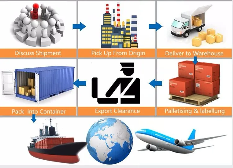 The Best Air And Sea Freight Forwarder Container Shipping Charges From