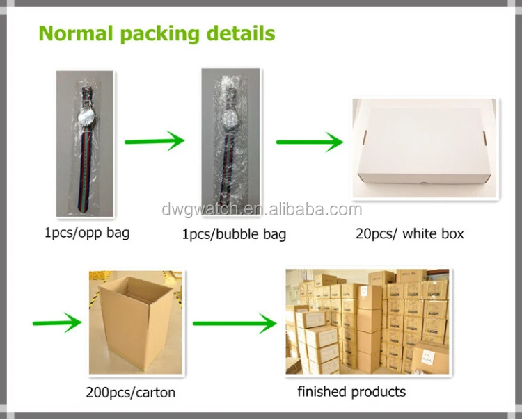 Packing details. Normal пак. Normal Packing. Norm Pack.