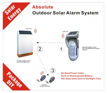 Solar Outdoor Dual Pir And Microwave Motion Sensor Waterproof Solar Outdoor Dual Pir And Microwave Motion Sensor