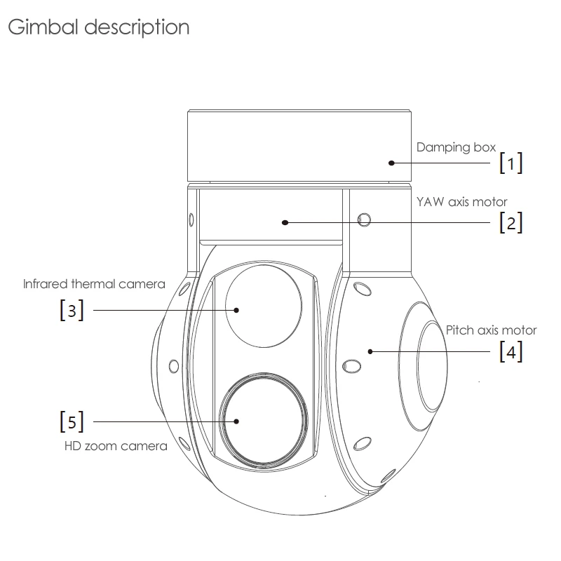 POD description.jpg