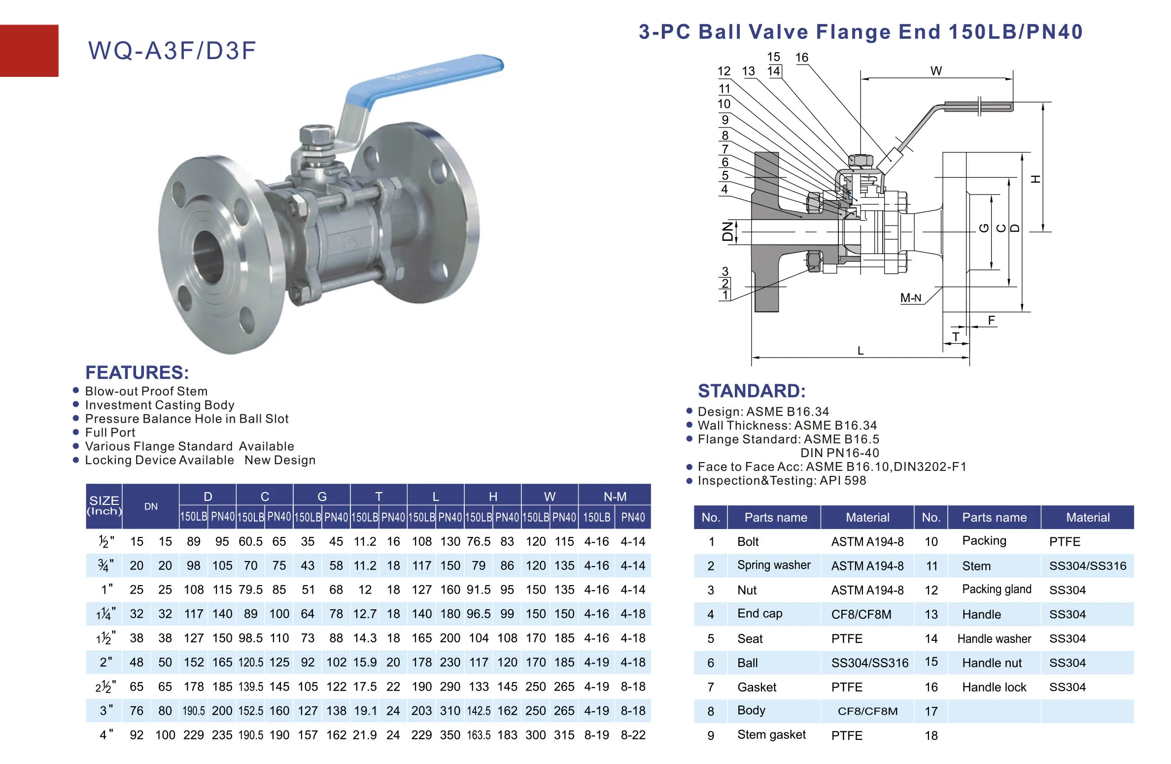 ANSI150 flange ball valve.jpg