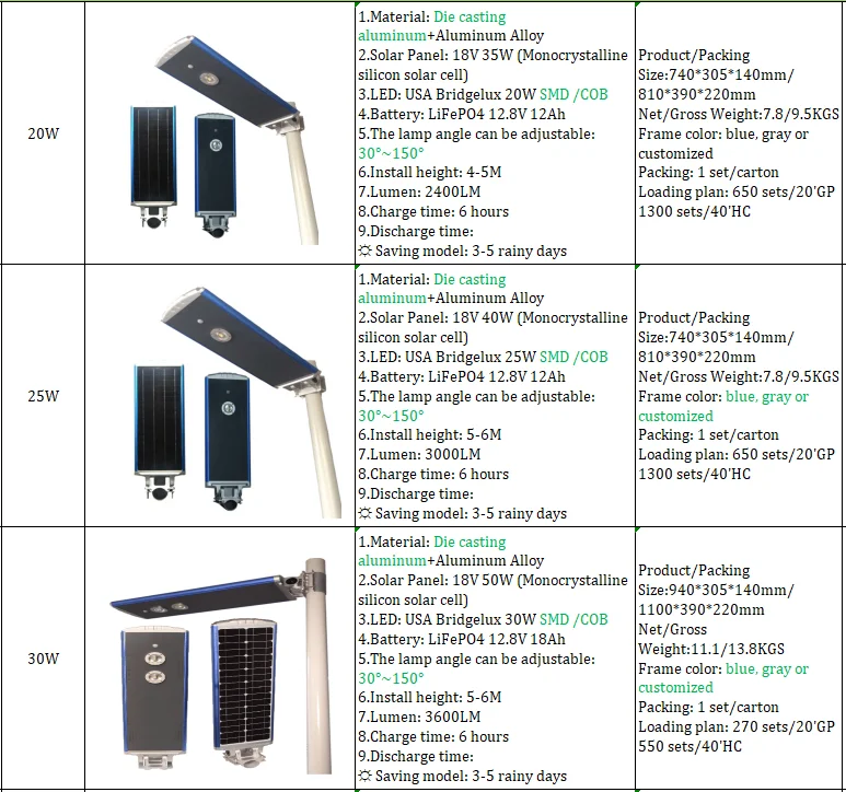 Energy saving aluminum alloy 60w best seller led solar street light