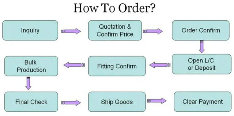 how to order