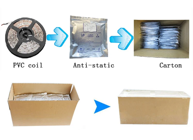 DC 12V180LEDs/M 35-40LM smd led 2835