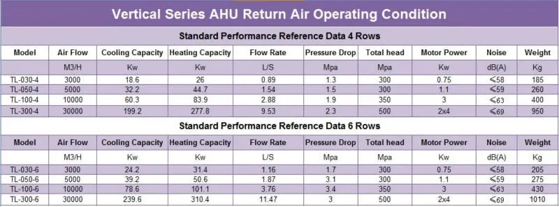 Vertical Type Air Handling Unit&Fresh Air Handling Units