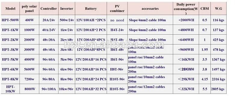Systems Engineering best buy the rim phone number Systems Engineering best buy the rim phone number