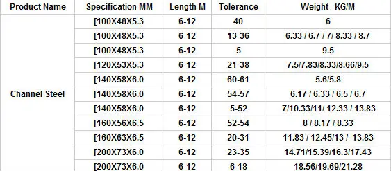 5m-24m Q235 Q345 Gr65 Octagonal Galvanized Electric Steel Pole With ...