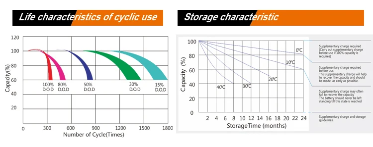 ups vrla 12v 250ah battery