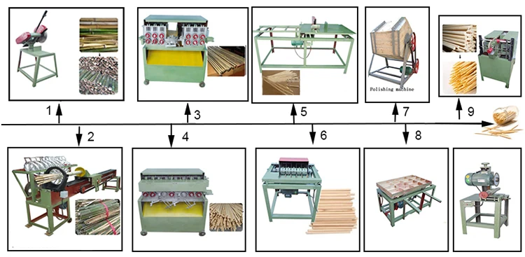bbq stick machine