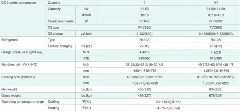 Vrv Central Air Conditioner R410a Inverter V4 Plus S - Buy Vrf Air ...