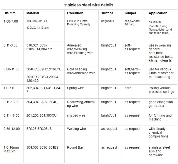 stainless steel wire 0.5mm