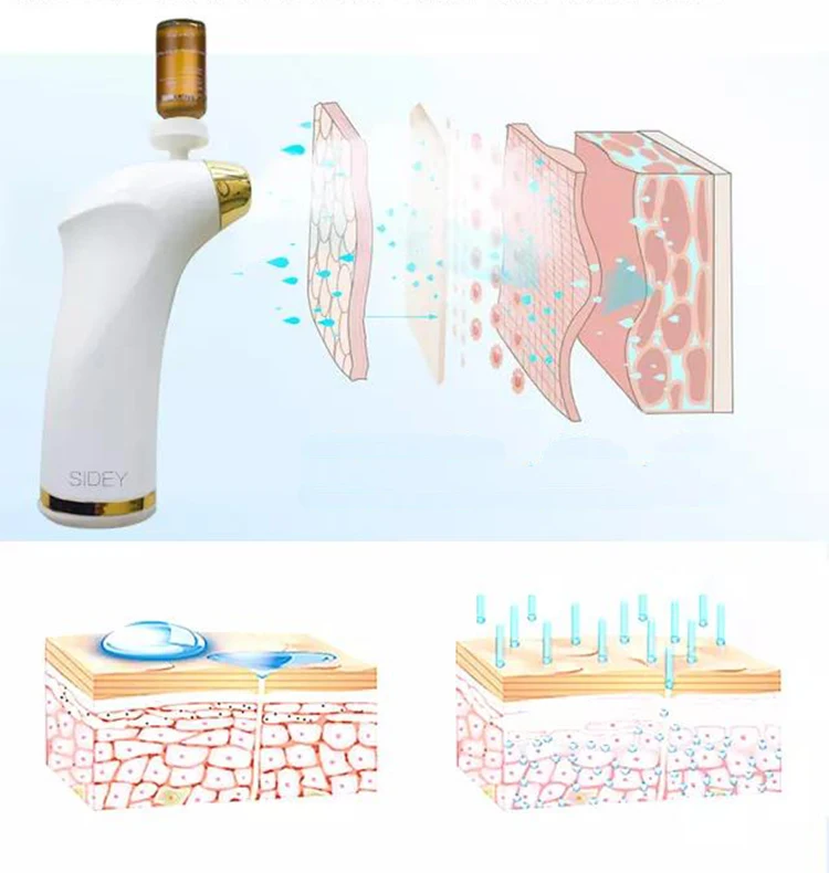 SIDEY Portable Handy Multi-function Moisturizer Nano Ionic Facial Mist Sprayer for Skin/Hair Care