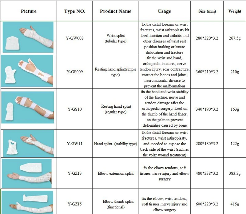 Moldable Medical Splint Orthopedic Thermoplastic Wrist And Thumb ...