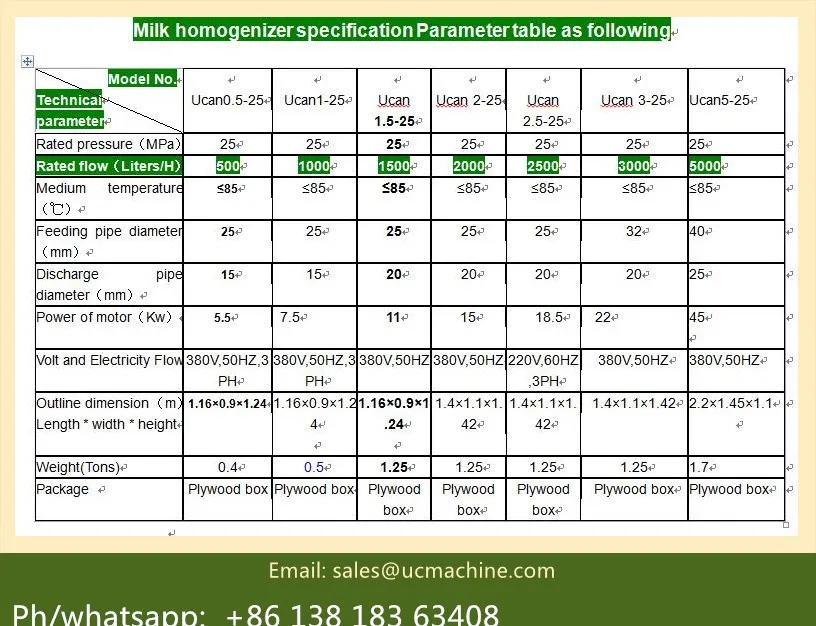 milk homogenizer size.jpg