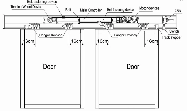 day per 1 drawing Automatic Sliding Operators/sliding Pulley Door Door