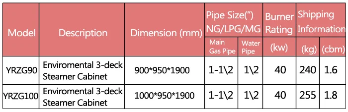 YRZG Environmental 3-deck Steamer Cabinet