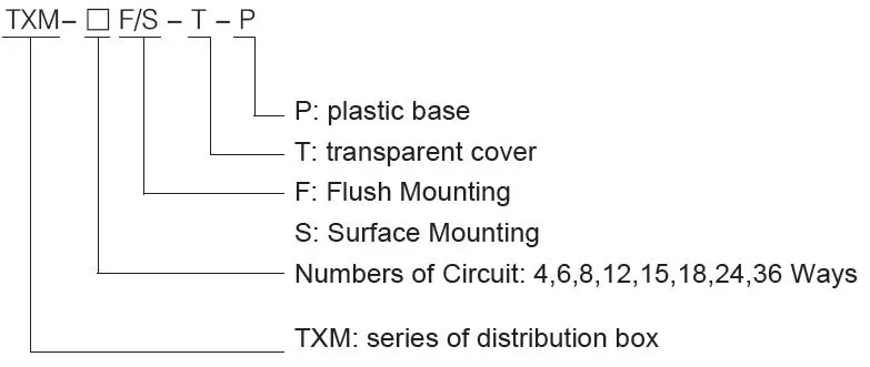 Plastic Distribution Box 4way 6way 8way 12way 15way 18way 24way 36way IP40 TXM Surface mounting Consumer Unit