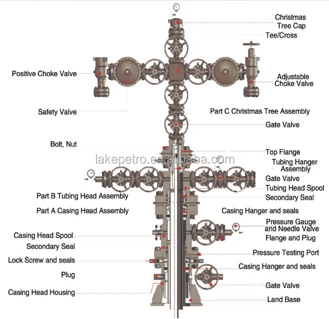 api 6a wellhead x tree christmas tree well head equipment api 6a wellhead x tree christmas tree well head equipment