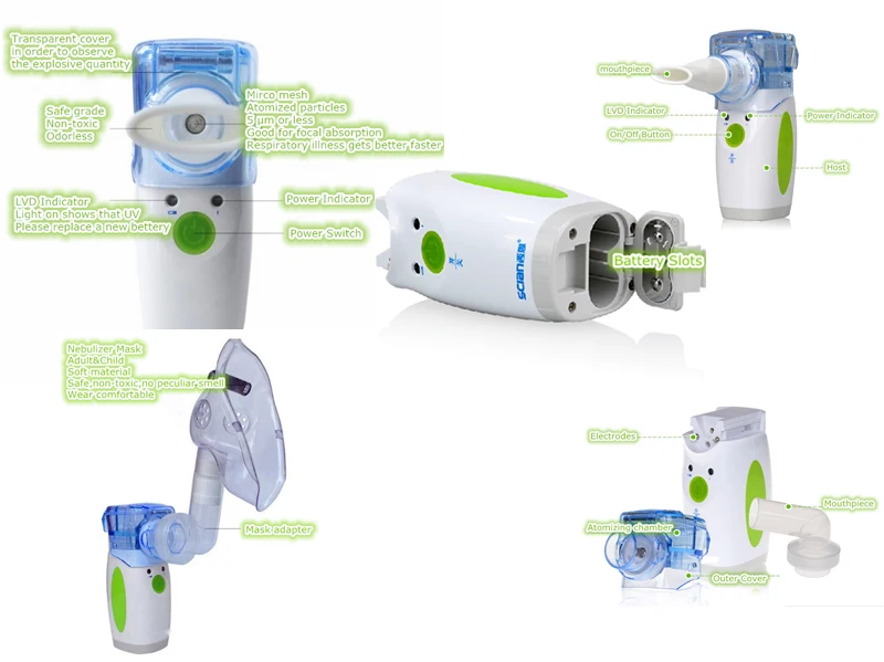 Mini Best Selling Mesh Nebulizer With Ce,Iso,Fda Approved - Buy Manual