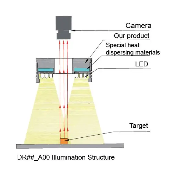 Innovative led lights infrared light microscope illuminator ring lamp illumination in industry