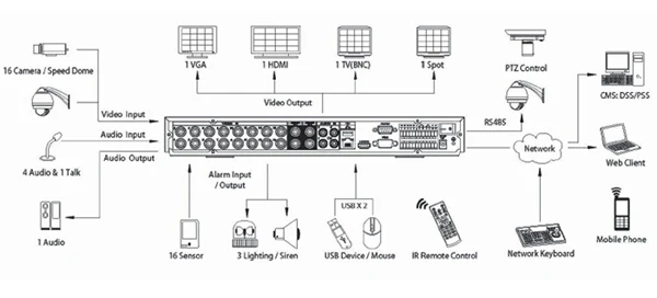 Hi3520 firmware