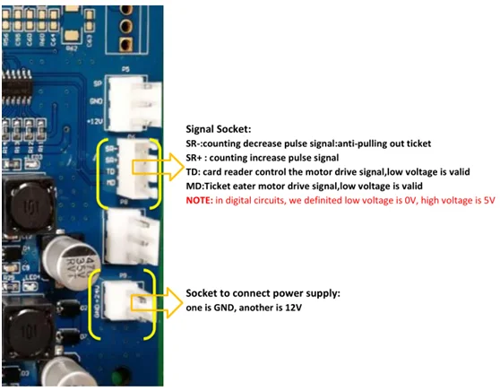 high speed game center system ticket house / high speed ticket station game machine
