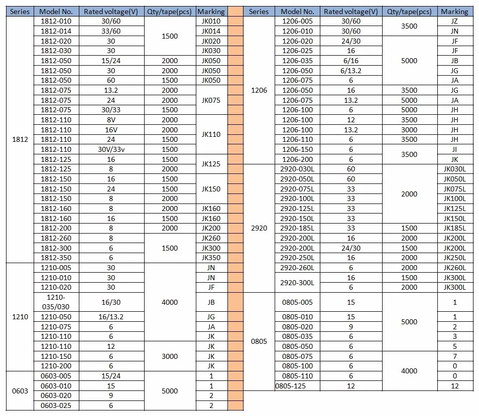smd pptc package.jpg