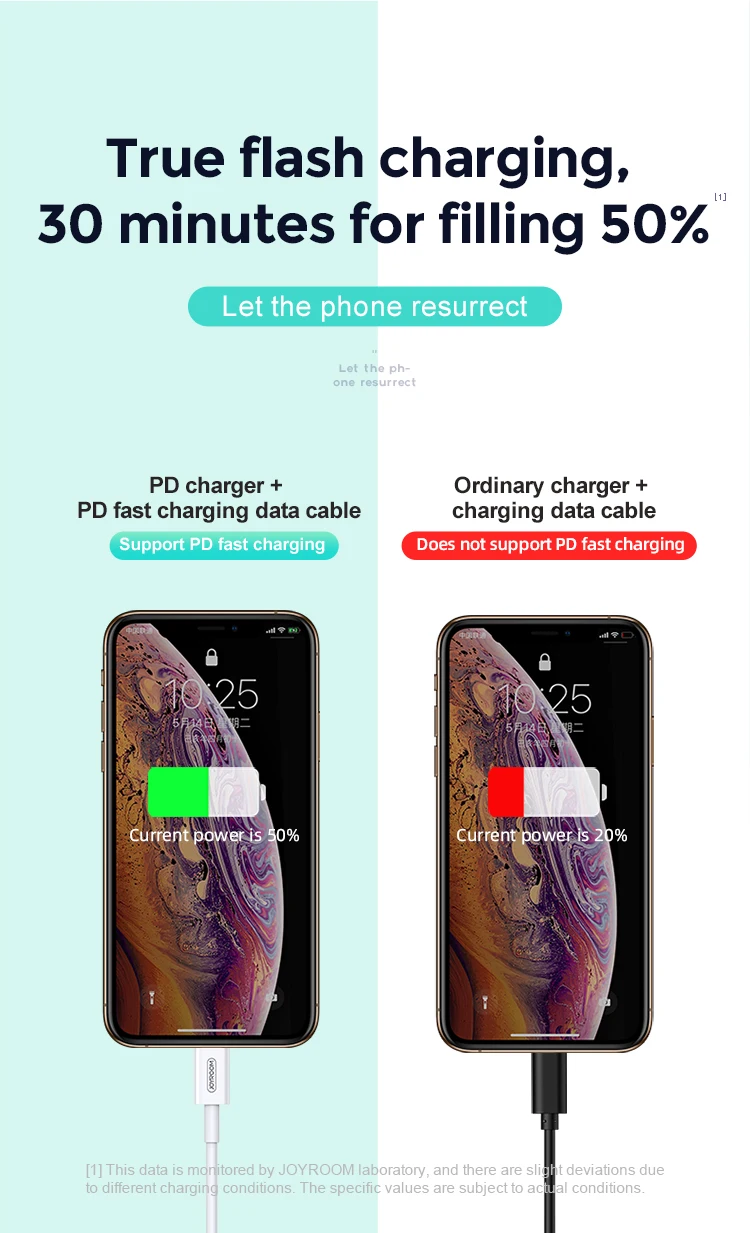 Joyroom mobile usb for iphone pd fast charging data mfi certified cable - ANKUX.COM