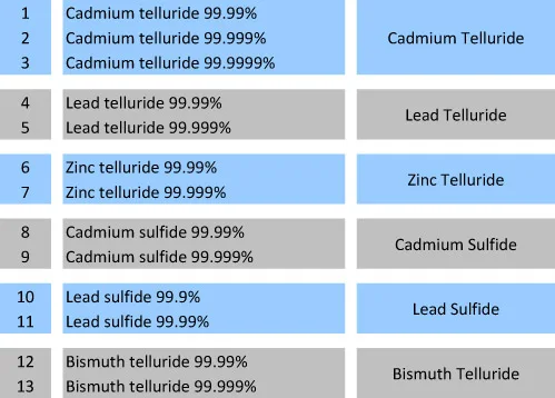 Samarium Telluride, lenses 99.95 Cadmium telluride powder