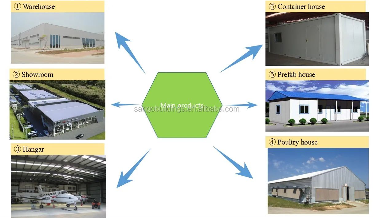 Cheap Modern Prefab House - Easy Assembly & Durable Design