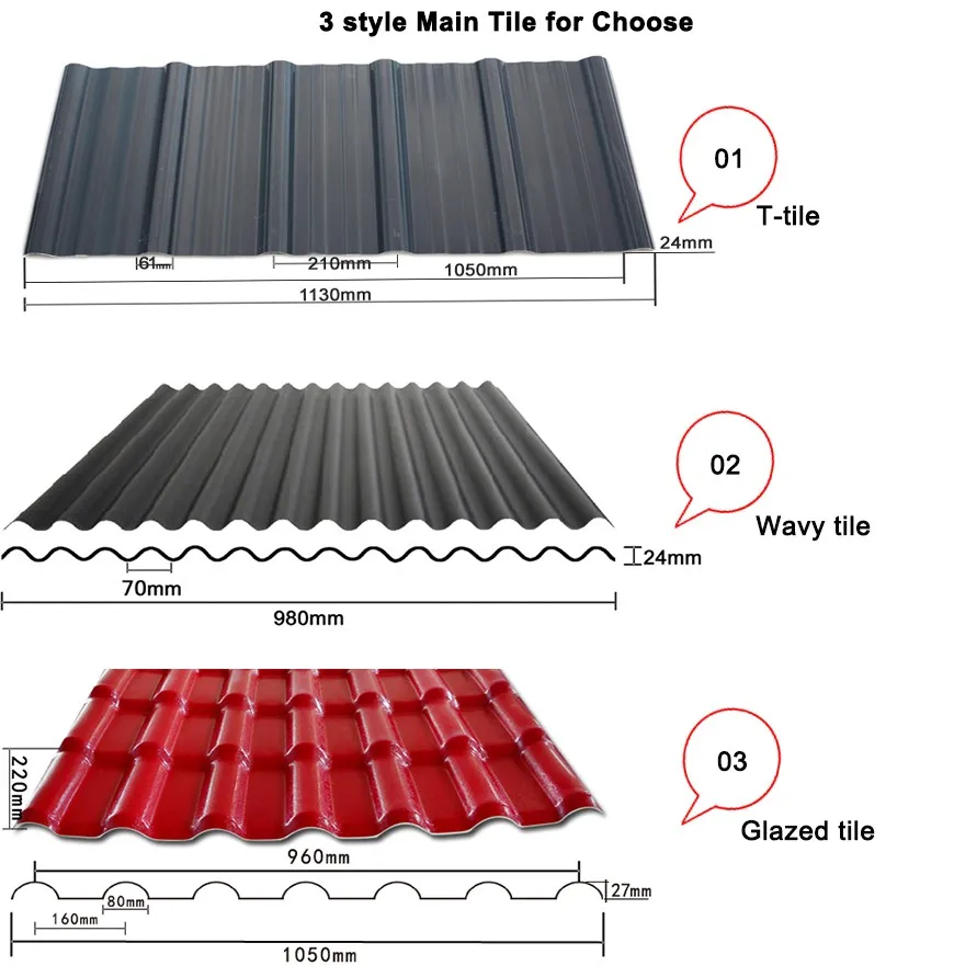 Soundproof Plastics Wavy Roofing Sheet Prices In Sri Lanka Buy Plastic Roofing Sheet For Shed