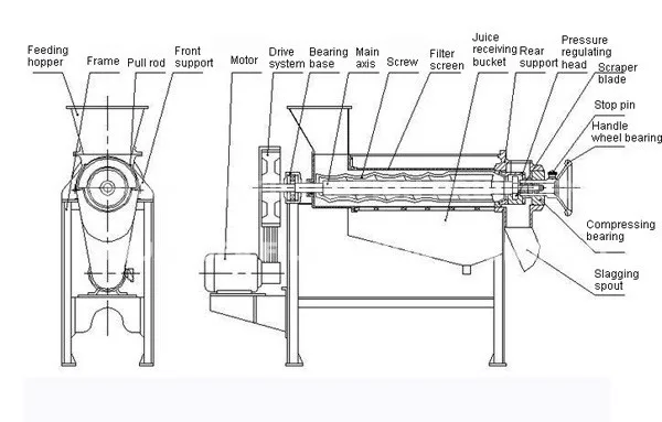 Industrial Apple Juicer Machine,Ginger Machine Juicer - Buy Juicer ...