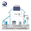 High-performance and negotiable price double glass 1200w grid tie portable solar power system 15kw 20kw 30kw with after-sale