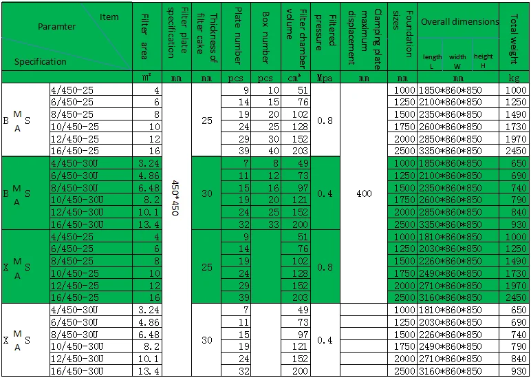 bleaching earth filter machine