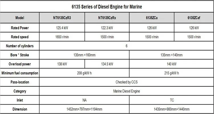 Hot Sale! Nantong 6135 Series Of Diesel Engine For Marine - Buy Marine ...