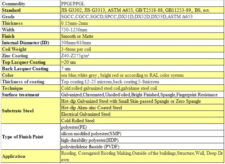 PPGI steel coil.png