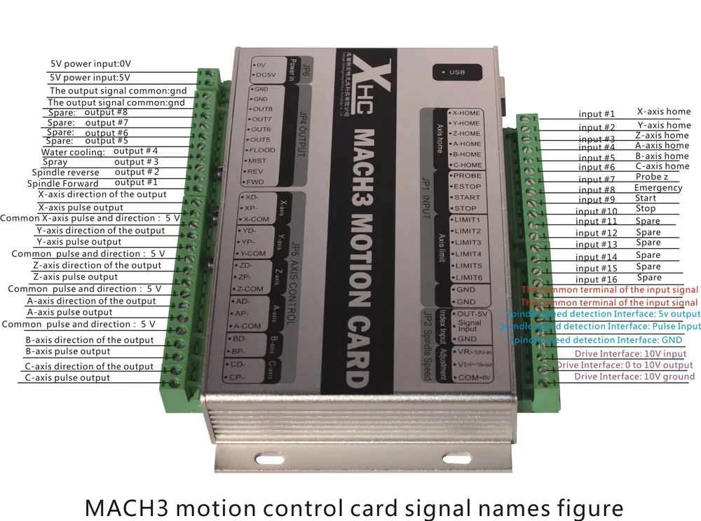 mach3 usb cnc controller card 5 axis