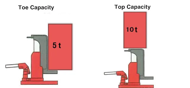 industrial hydraulic roller toe jack mhc-15rs