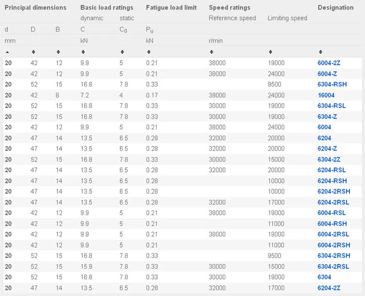 オリジナル日本 Nsk 6204 Du2 ベアリング 6203 6205 6206 6207 6204 ベアリング