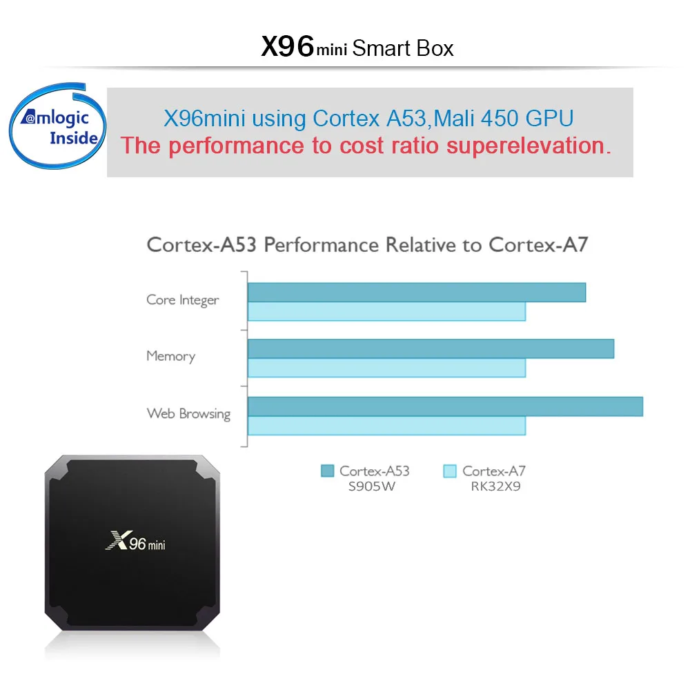 Quad core cortex a53