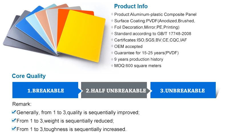 Standard Size 3mm 4mm Acp Sheet Aluminum Composite Panel Weight - Buy ...