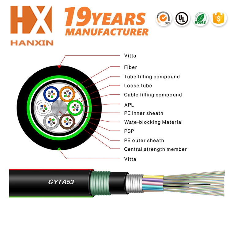 GYTA53_outdoorcable