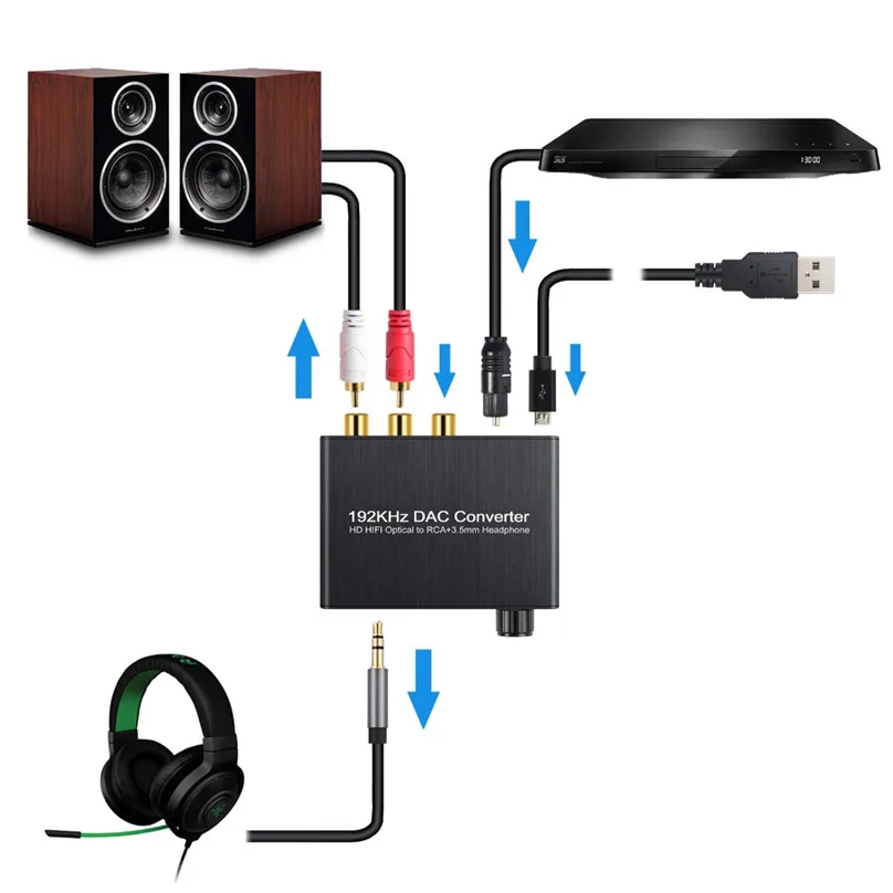 Convertisseur Décodeur Audio Dts Ac3 5.1, Compatible HDMI, Coque d