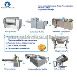 peanut brittle production