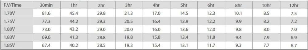 10hr Rate 12V 80Ah بطارية الرصاص الحمضية بطارية تخزين الطاقة المتجددة لموقع الاتصالات 0