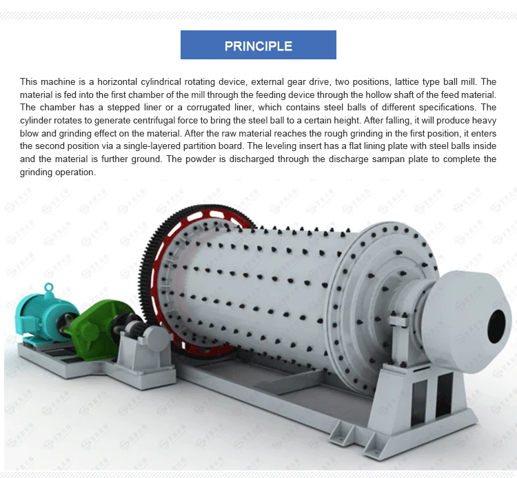 silica sand ball mill