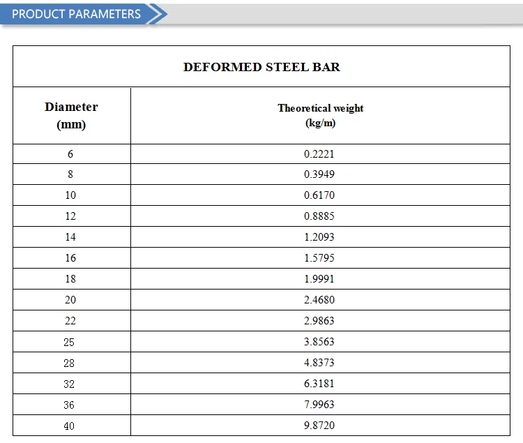 Price Per Kg Of Rebars